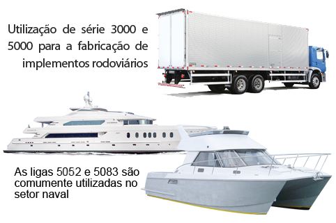 Transportes